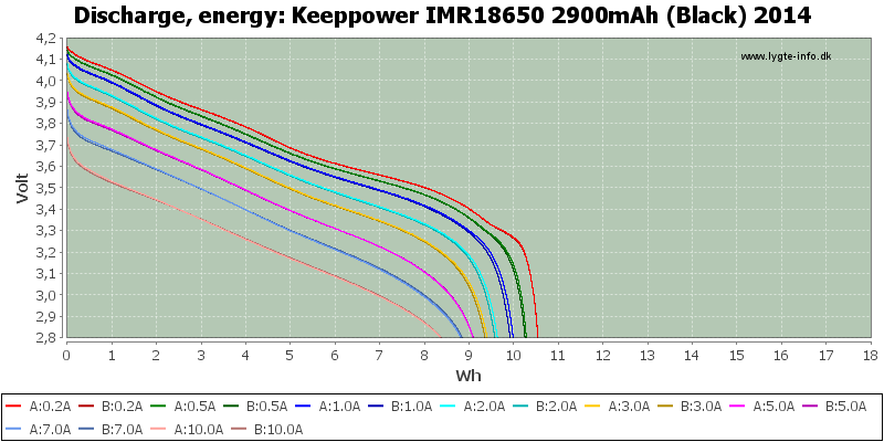 Keeppower%20IMR18650%202900mAh%20(Black)%202014-Energy