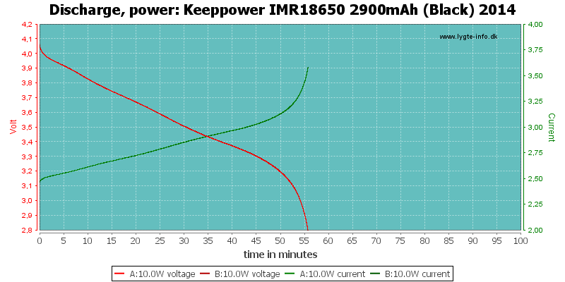 Keeppower%20IMR18650%202900mAh%20(Black)%202014-PowerLoadTime