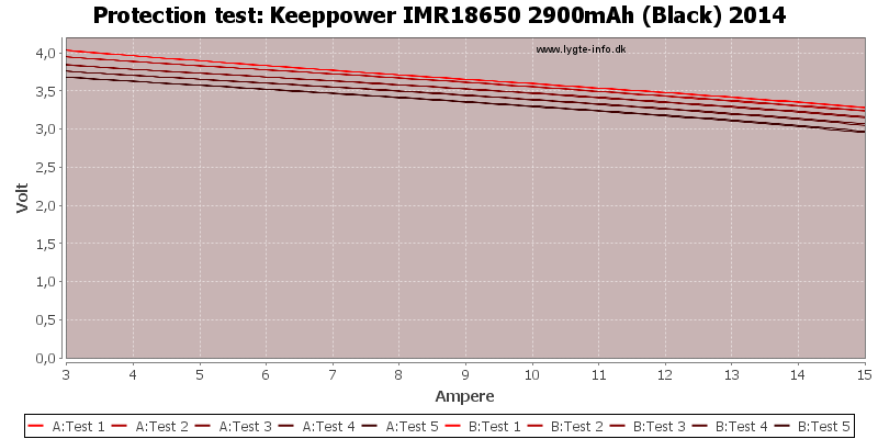 Keeppower%20IMR18650%202900mAh%20(Black)%202014-TripCurrent