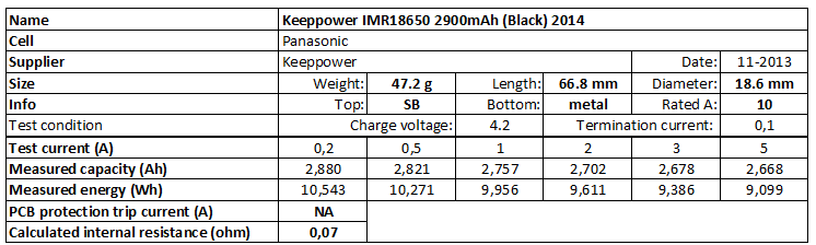 Keeppower%20IMR18650%202900mAh%20(Black)%202014-info