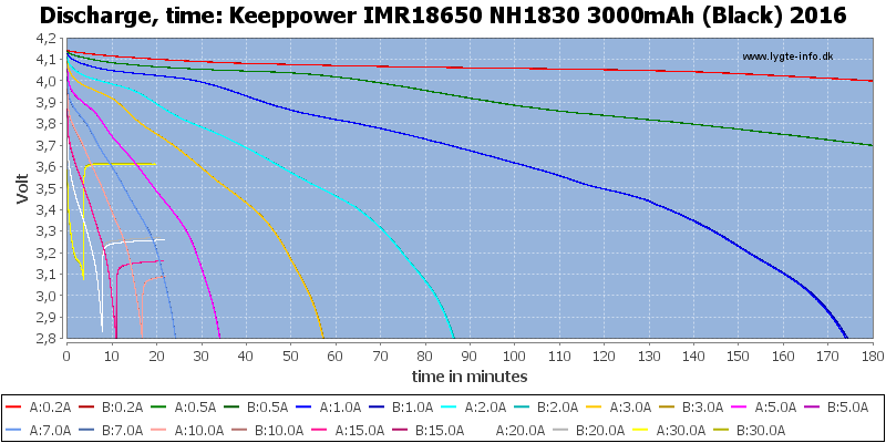 Keeppower%20IMR18650%20NH1830%203000mAh%20(Black)%202016-CapacityTime