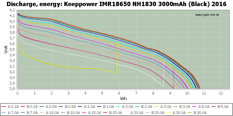 Keeppower%20IMR18650%20NH1830%203000mAh%20(Black)%202016-Energy