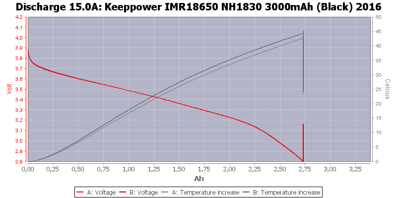 Keeppower%20IMR18650%20NH1830%203000mAh%20(Black)%202016-Temp-15.0