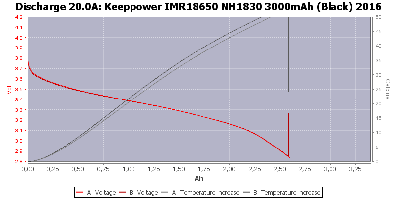 Keeppower%20IMR18650%20NH1830%203000mAh%20(Black)%202016-Temp-20.0