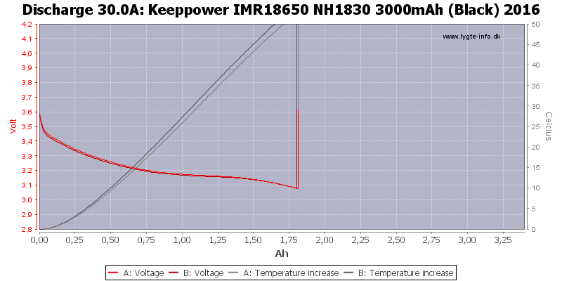 Keeppower%20IMR18650%20NH1830%203000mAh%20(Black)%202016-Temp-30.0