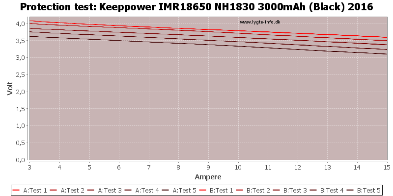 Keeppower%20IMR18650%20NH1830%203000mAh%20(Black)%202016-TripCurrent