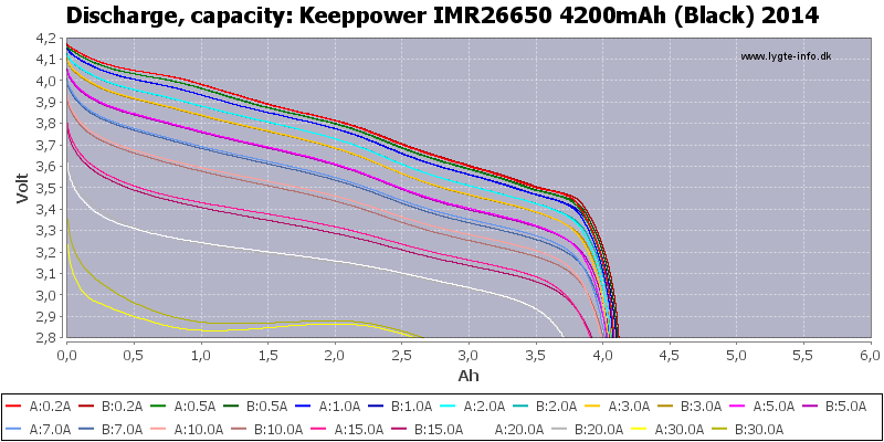 Keeppower%20IMR26650%204200mAh%20(Black)%202014-Capacity