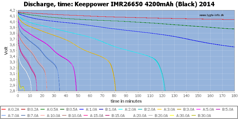 Keeppower%20IMR26650%204200mAh%20(Black)%202014-CapacityTime