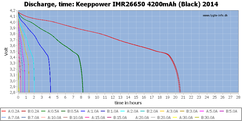 Keeppower%20IMR26650%204200mAh%20(Black)%202014-CapacityTimeHours