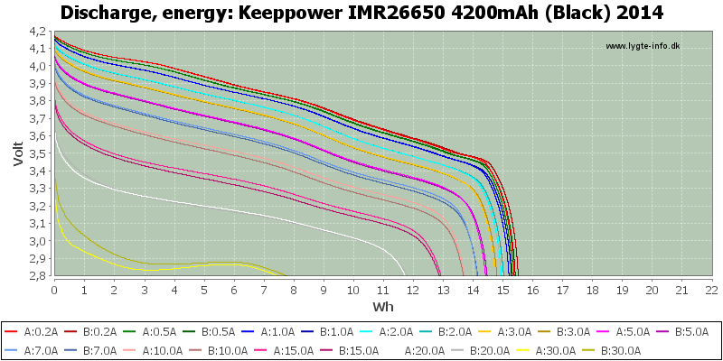 Keeppower%20IMR26650%204200mAh%20(Black)%202014-Energy