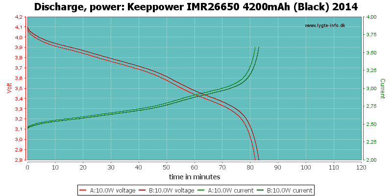 Keeppower%20IMR26650%204200mAh%20(Black)%202014-PowerLoadTime