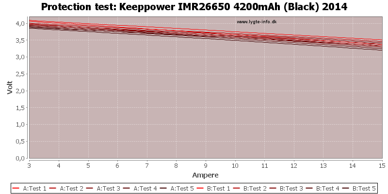 Keeppower%20IMR26650%204200mAh%20(Black)%202014-TripCurrent