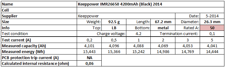 Keeppower%20IMR26650%204200mAh%20(Black)%202014-info