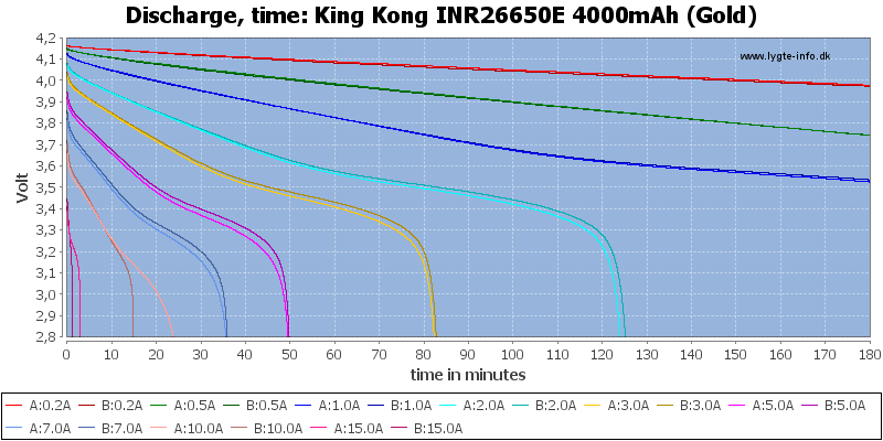 King%20Kong%20INR26650E%204000mAh%20(Gold)-CapacityTime