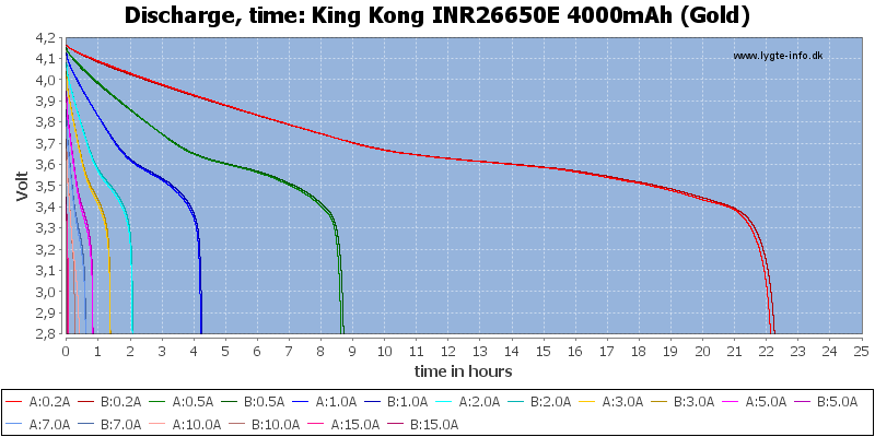King%20Kong%20INR26650E%204000mAh%20(Gold)-CapacityTimeHours