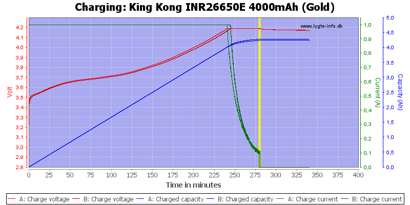 King%20Kong%20INR26650E%204000mAh%20(Gold)-Charge