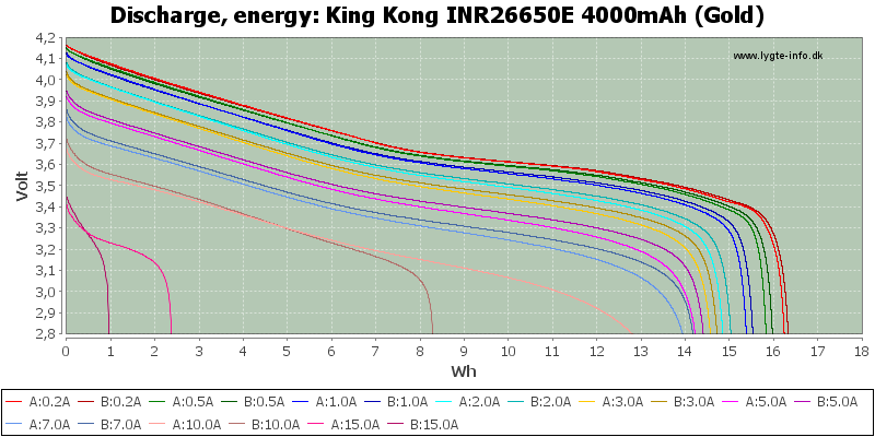 King%20Kong%20INR26650E%204000mAh%20(Gold)-Energy