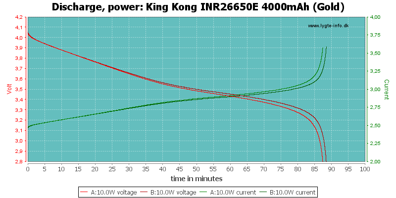 King%20Kong%20INR26650E%204000mAh%20(Gold)-PowerLoadTime