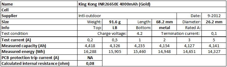 King%20Kong%20INR26650E%204000mAh%20(Gold)-info