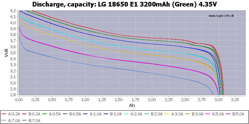 LG%2018650%20E1%203200mAh%20(Green)%204.35V-Capacity