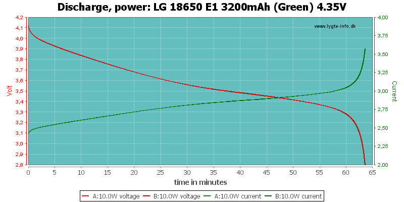 LG%2018650%20E1%203200mAh%20(Green)%204.35V-PowerLoadTime
