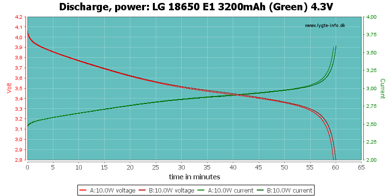 LG%2018650%20E1%203200mAh%20(Green)%204.3V-PowerLoadTime