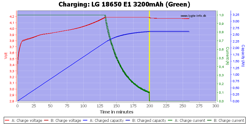 LG%2018650%20E1%203200mAh%20(Green)-Charge