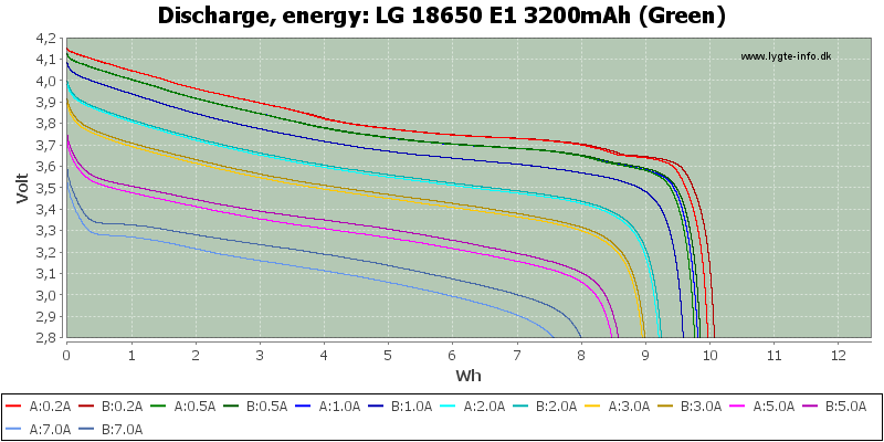 LG%2018650%20E1%203200mAh%20(Green)-Energy