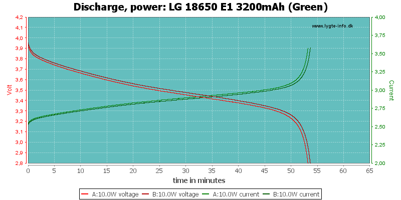LG%2018650%20E1%203200mAh%20(Green)-PowerLoadTime