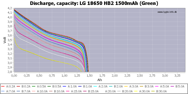 LG%2018650%20HB2%201500mAh%20(Green)-Capacity