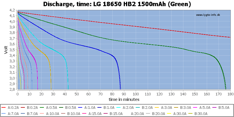 LG%2018650%20HB2%201500mAh%20(Green)-CapacityTime