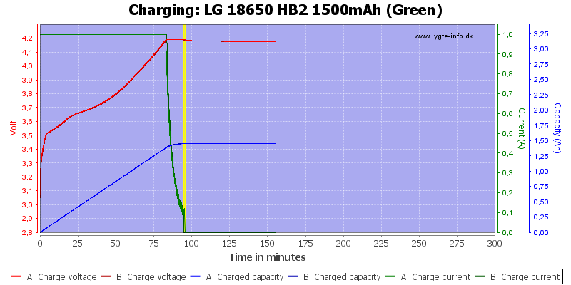 LG%2018650%20HB2%201500mAh%20(Green)-Charge