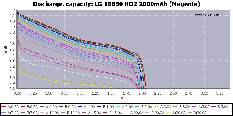 LG%2018650%20HD2%202000mAh%20(Magenta)-Capacity