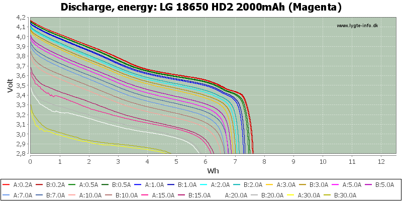 LG%2018650%20HD2%202000mAh%20(Magenta)-Energy