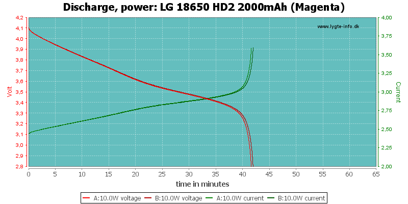 LG%2018650%20HD2%202000mAh%20(Magenta)-PowerLoadTime