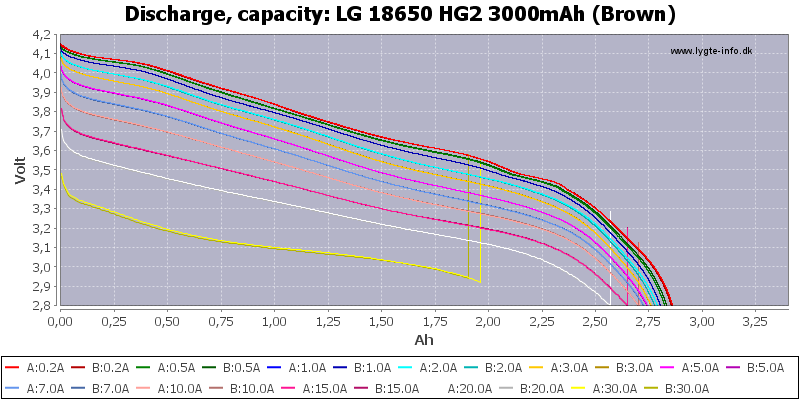 LG%2018650%20HG2%203000mAh%20(Brown)-Capacity