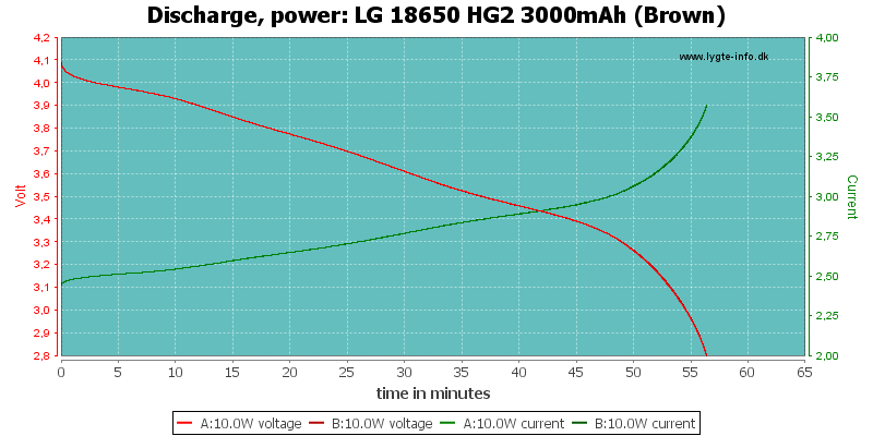 LG%2018650%20HG2%203000mAh%20(Brown)-PowerLoadTime