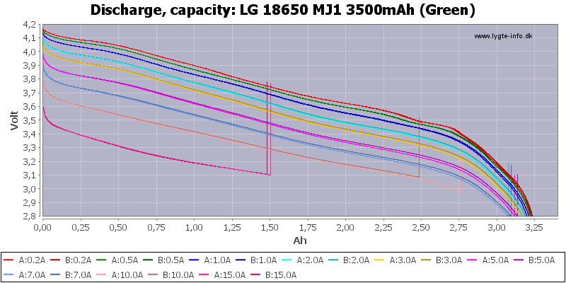 LG%2018650%20MJ1%203500mAh%20(Green)-Capacity