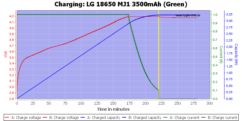 LG%2018650%20MJ1%203500mAh%20(Green)-Charge