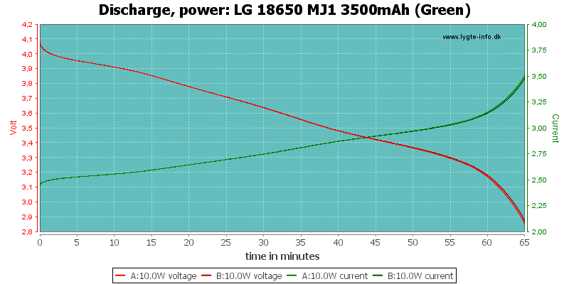 LG%2018650%20MJ1%203500mAh%20(Green)-PowerLoadTime