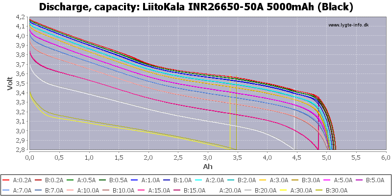 LiitoKala%20INR26650-50A%205000mAh%20(Black)-Capacity