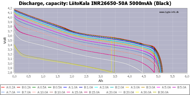 [Bild: LiitoKala%20INR26650-50A%205000mAh%20(Bl...pacity.png]