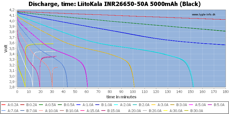 Liitokala 26650 5000mAh 3.7V Li.ion Lithium Discharge 20A Rechargeable  Battery