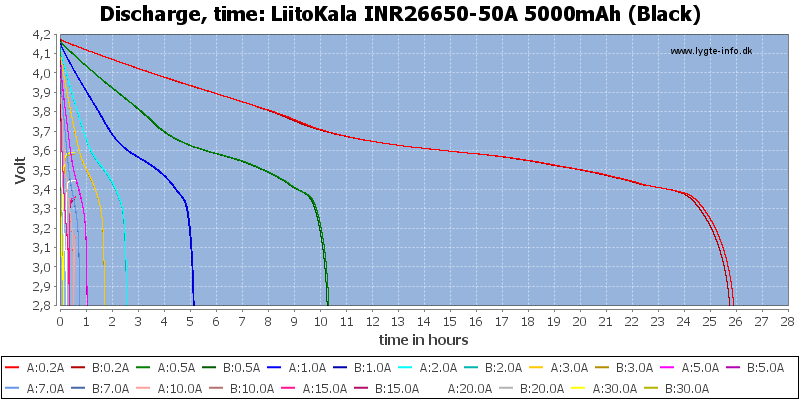 LiitoKala%20INR26650-50A%205000mAh%20(Black)-CapacityTimeHours