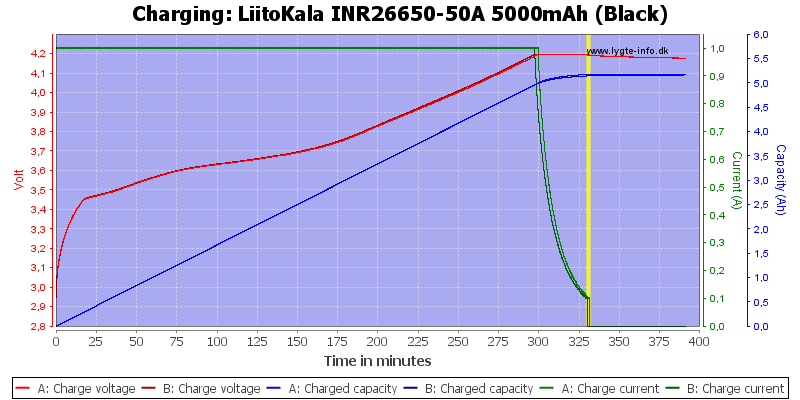 LiitoKala%20INR26650-50A%205000mAh%20(Black)-Charge