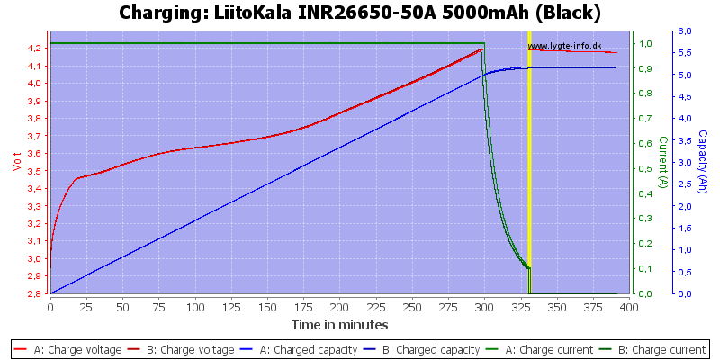 [Bild: LiitoKala%20INR26650-50A%205000mAh%20(Black)-Charge.png]