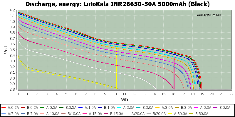 LiitoKala%20INR26650-50A%205000mAh%20(Black)-Energy