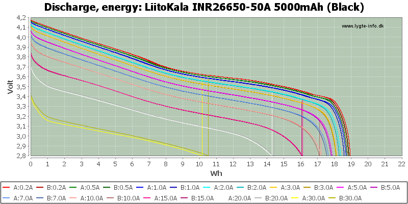 [Bild: LiitoKala%20INR26650-50A%205000mAh%20(Black)-Energy.png]