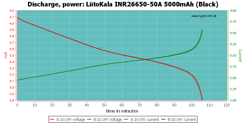 LiitoKala%20INR26650-50A%205000mAh%20(Black)-PowerLoadTime