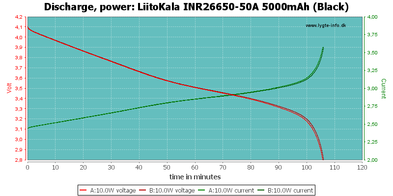 [Bild: LiitoKala%20INR26650-50A%205000mAh%20(Bl...adTime.png]